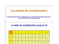 Table de multiplication et Tables de multiplication