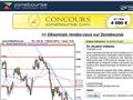 Analyse graphique de la Bourse de Paris